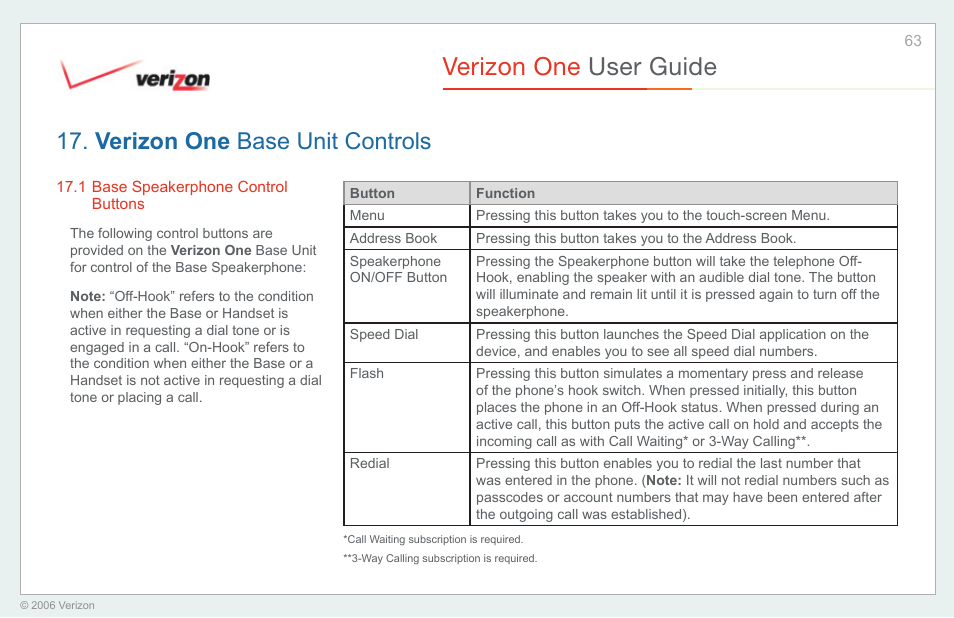 Verizon one base unit controls, Base speakerphone control buttons, Verizon one user guide | Verizon One User Manual | Page 63 / 138