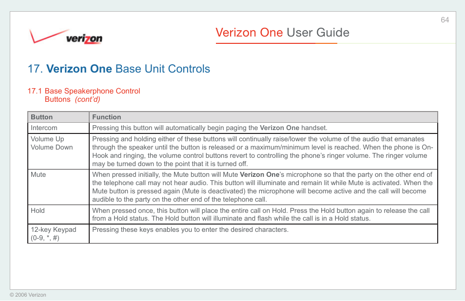 Verizon one user guide, Verizon one base unit controls | Verizon One User Manual | Page 64 / 138