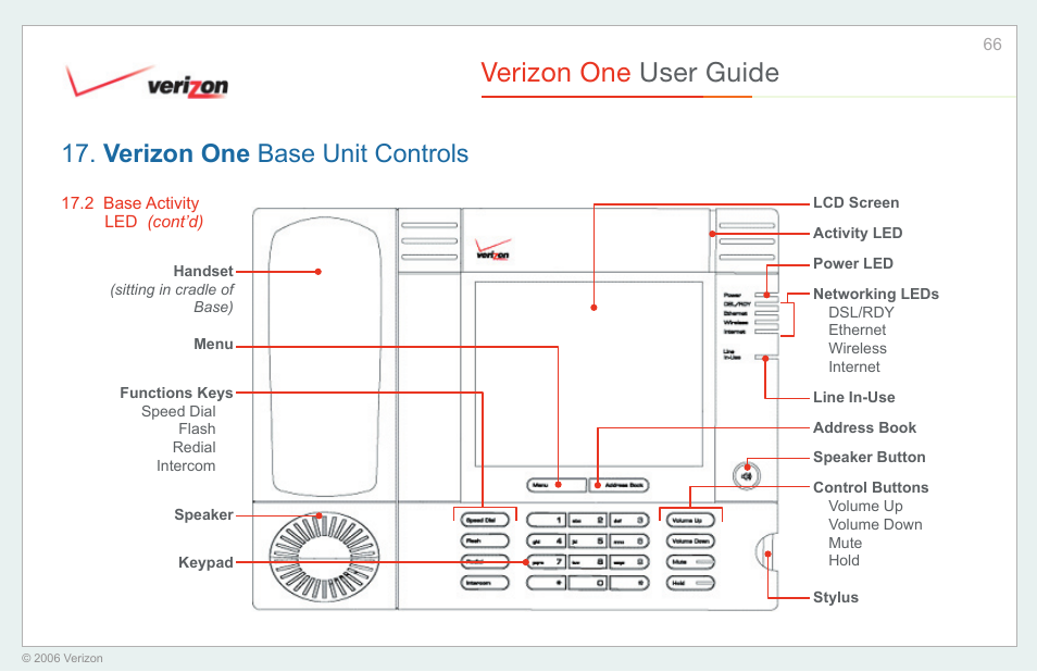 Verizon one user guide, Verizon one base unit controls | Verizon One User Manual | Page 66 / 138