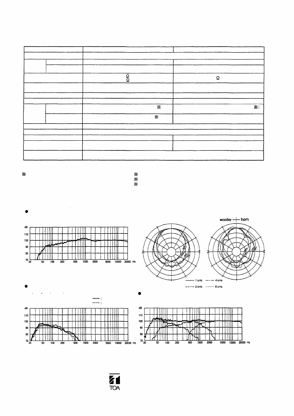 Toa corporation, Specifications, Characteristic diagrams (1/3 octave pink noise) | Verizon SR-F1B User Manual | Page 4 / 14