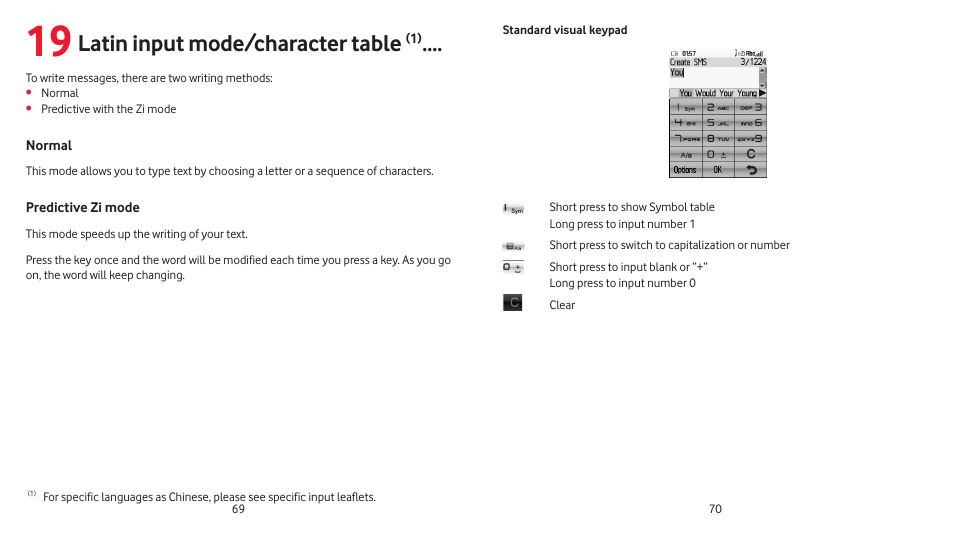 19 latin input mode/character table (1), 19 latin input mode/character table, Latin input mode/character table | Vodafone 541 User Manual | Page 36 / 41