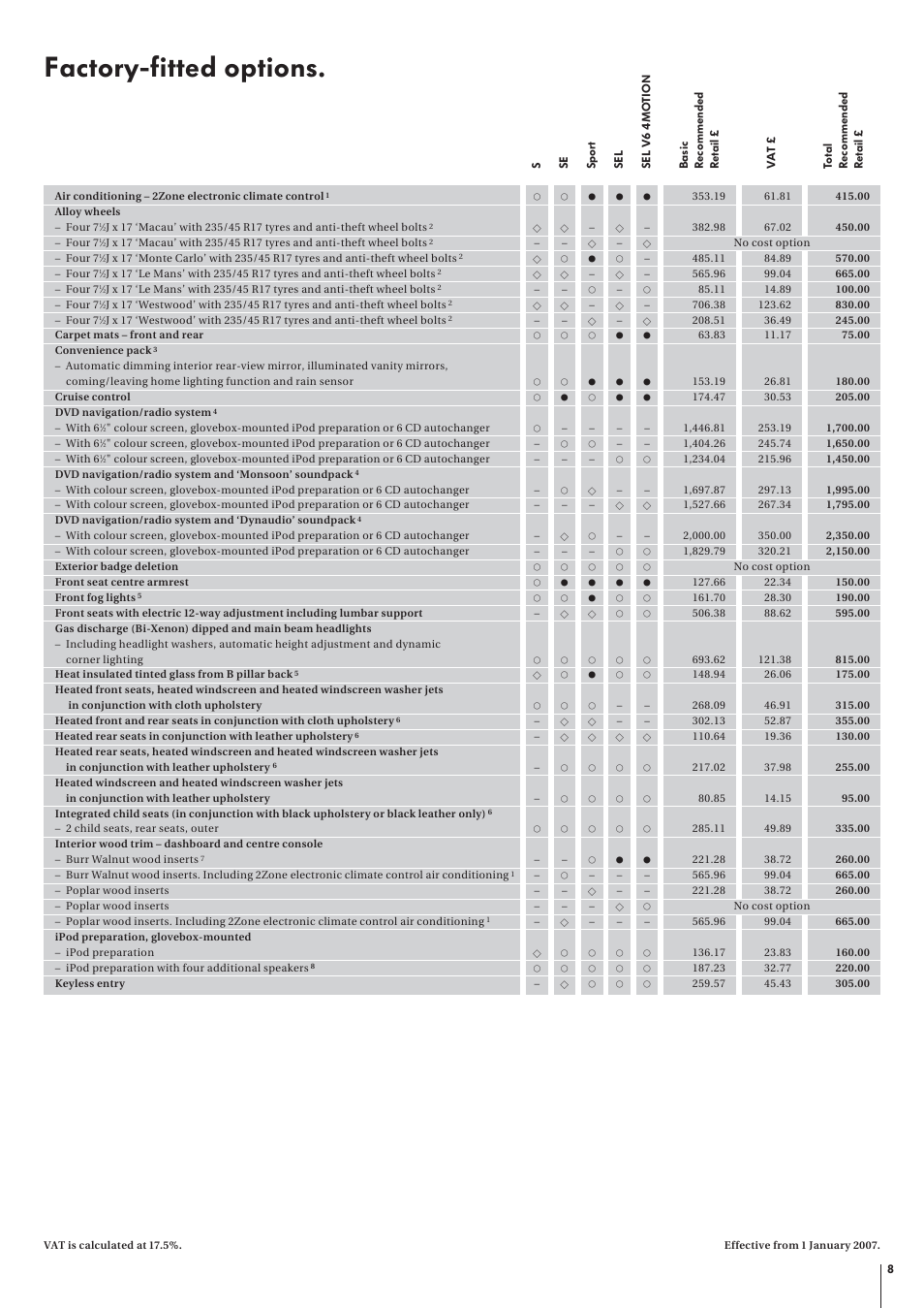 Factory-fitted options | Volkswagen Passat User Manual | Page 8 / 16