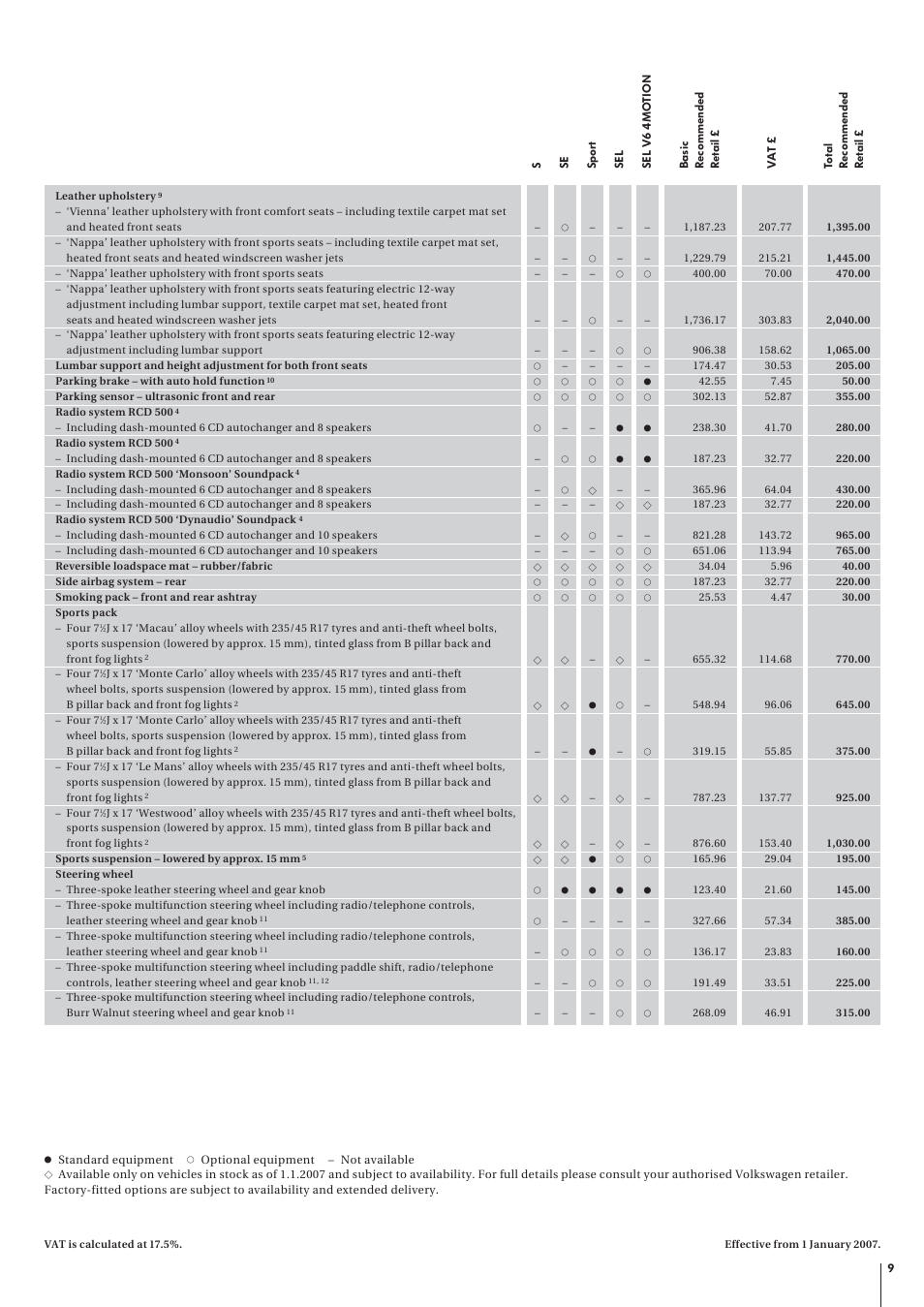 Volkswagen Passat User Manual | Page 9 / 16