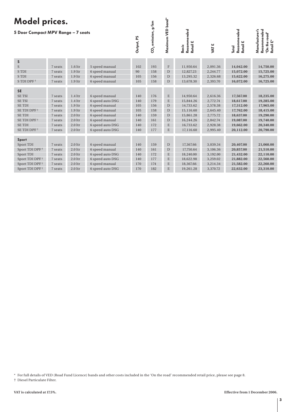 Model prices | Volkswagen The New Touran User Manual | Page 3 / 11