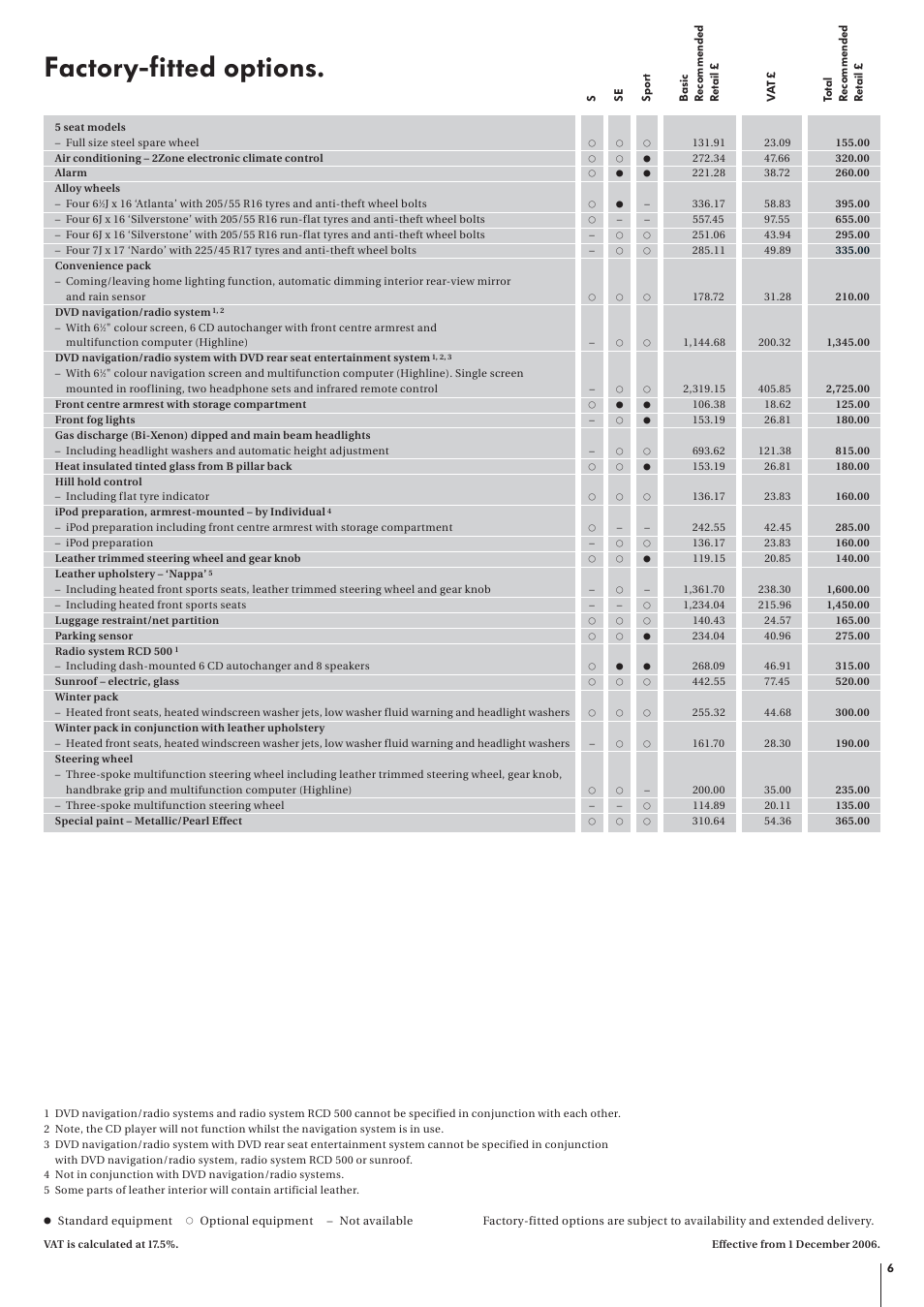 Factory-fitted options | Volkswagen The New Touran User Manual | Page 6 / 11