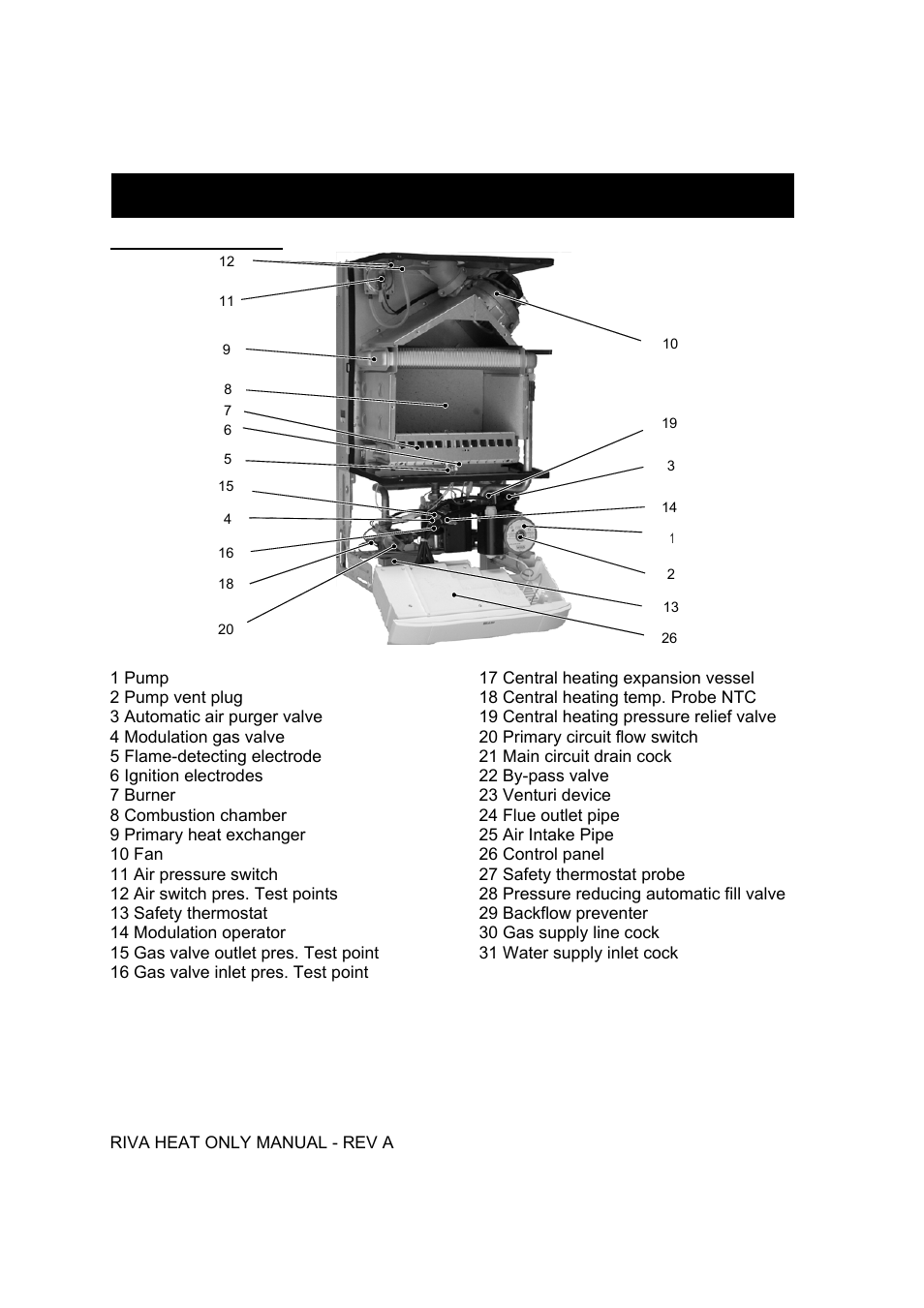 Parts list | Verona WALL HUNG GAS BOILER User Manual | Page 11 / 40