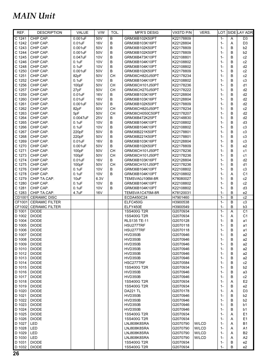 Cd1xxx, Cf1xxx, D 1xxx | Main unit | Vertex Standard VX-410 User Manual | Page 26 / 41