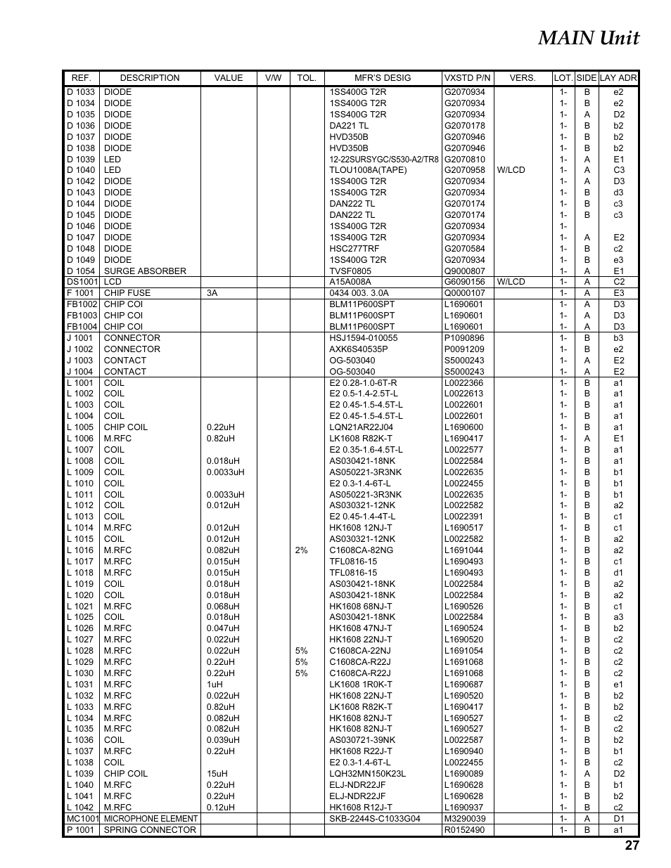 Ds1xxx, F 1xxx, Fb1xxx | J 1xxx, L 1xxx, Mc1xxx, P 1xxx, Main unit | Vertex Standard VX-410 User Manual | Page 27 / 41