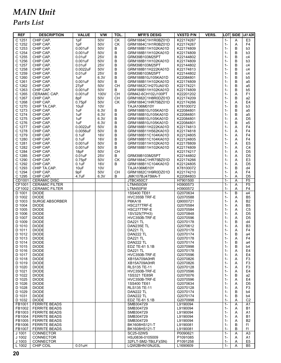 Cd1xxx, Cf1xxx, D 1xxx | Fb1xxx, J 1xxx, L 1xxx, Main unit, Parts list | Vertex Standard FT-1807M User Manual | Page 20 / 34