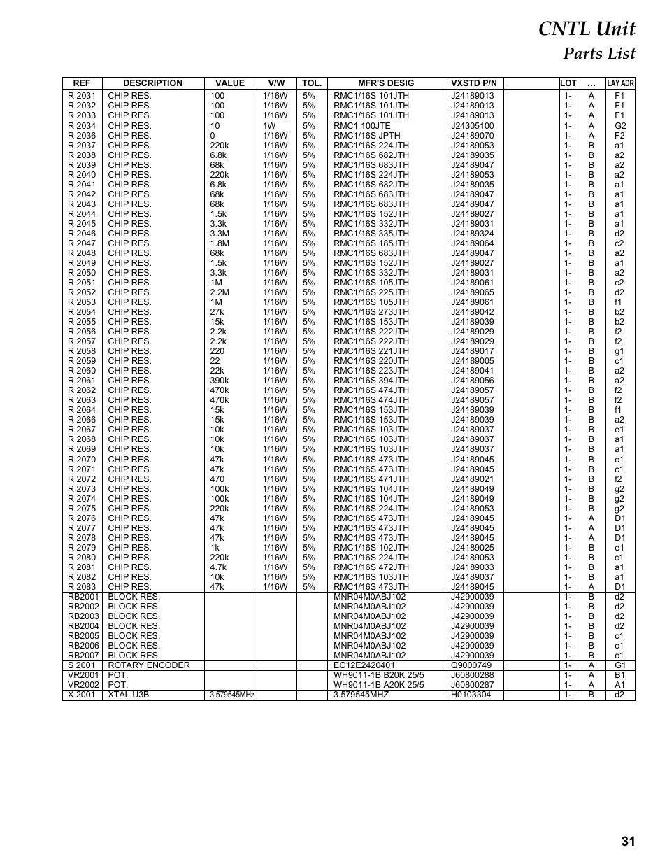 Rb2xxx, S 2xxx, Vr2xxx | X 2xxx, Cntl unit, Parts list | Vertex Standard FT-1807M User Manual | Page 31 / 34