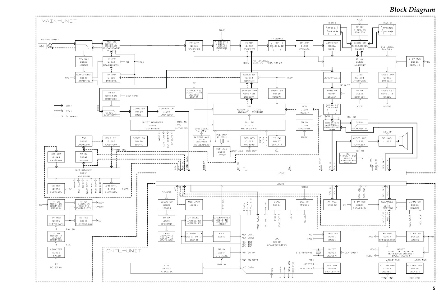 Block diagram | Vertex Standard FT-1807M User Manual | Page 5 / 34