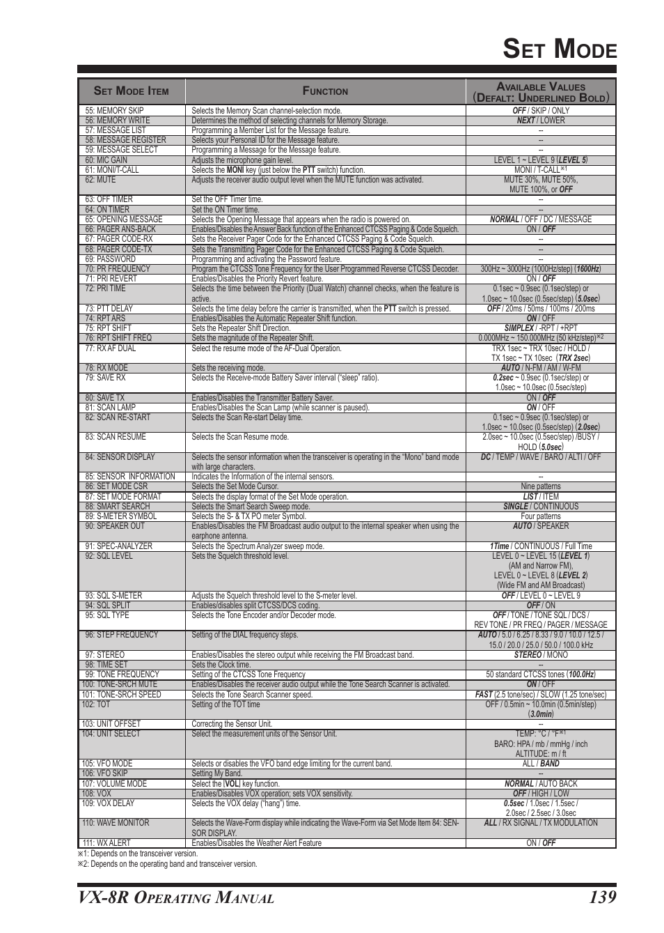 Vx-8r o, Perating, Anual | Vertex Standard VX-8R User Manual | Page 141 / 172