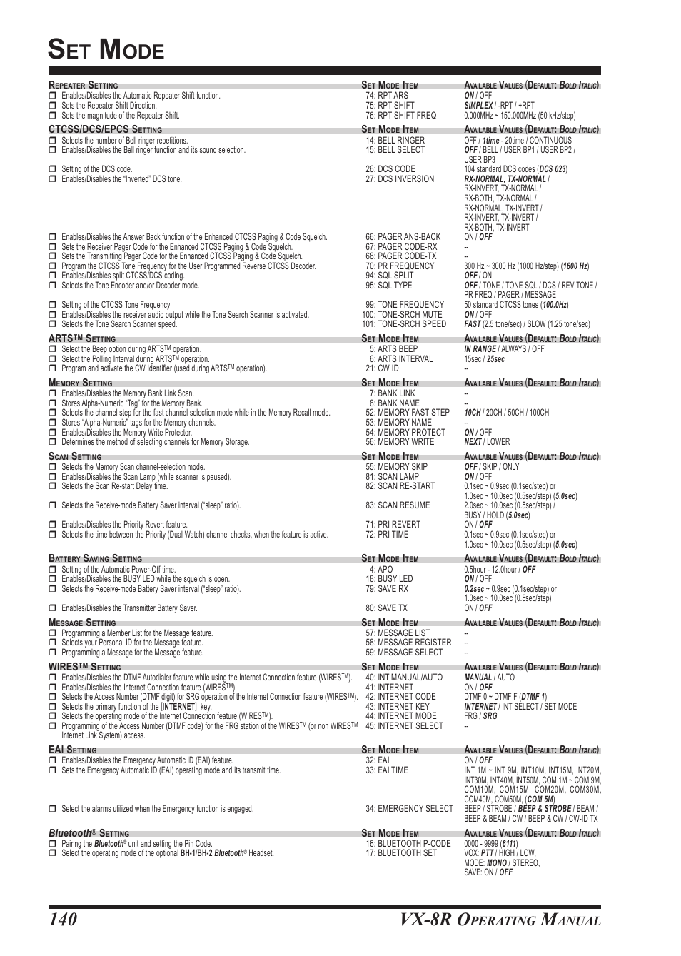 Vx-8r o, Perating, Anual | Vertex Standard VX-8R User Manual | Page 142 / 172