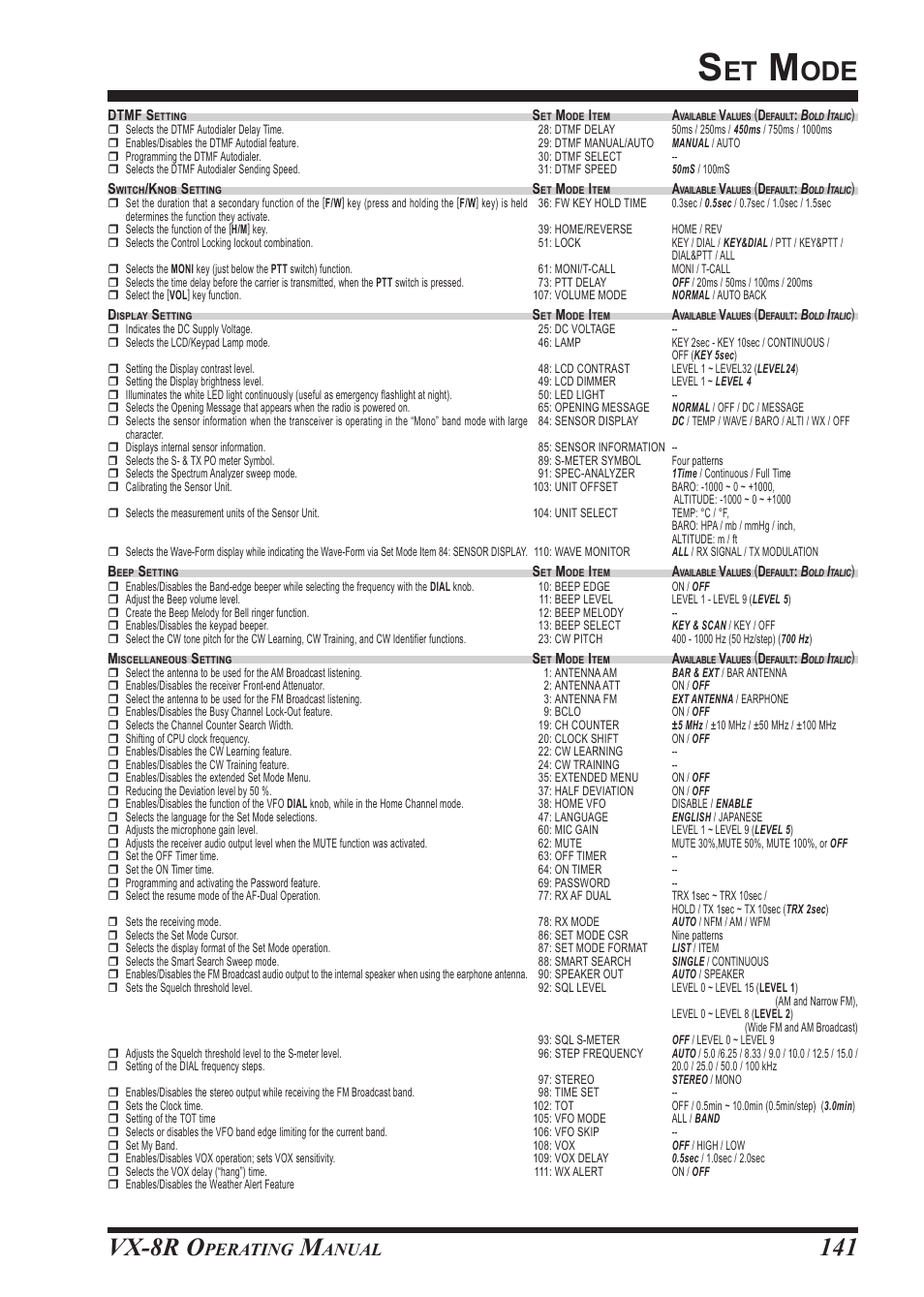Vx-8r o, Perating, Anual | Vertex Standard VX-8R User Manual | Page 143 / 172