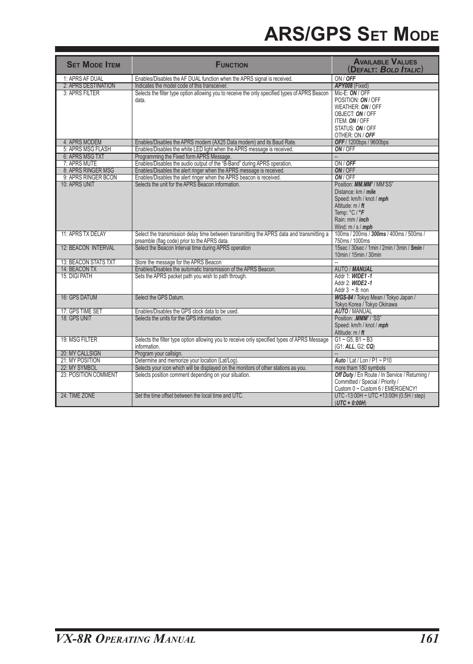 Ars/gps s, Vx-8r o, Perating | Anual | Vertex Standard VX-8R User Manual | Page 163 / 172