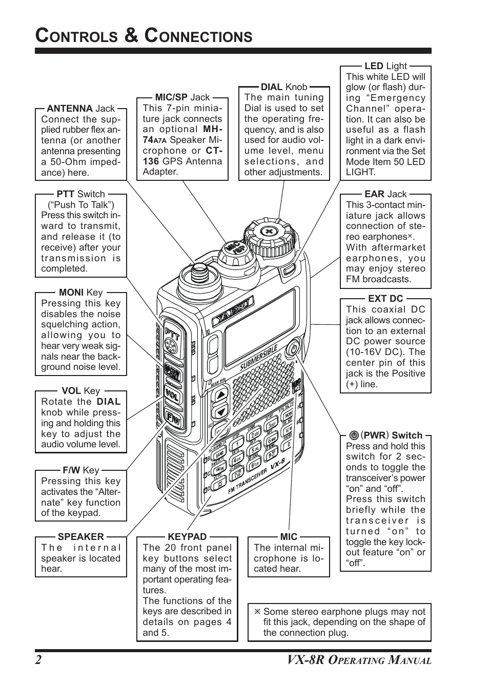 Ontrols, Onnections, Vx-8r o | Vertex Standard VX-8R User Manual | Page 4 / 172