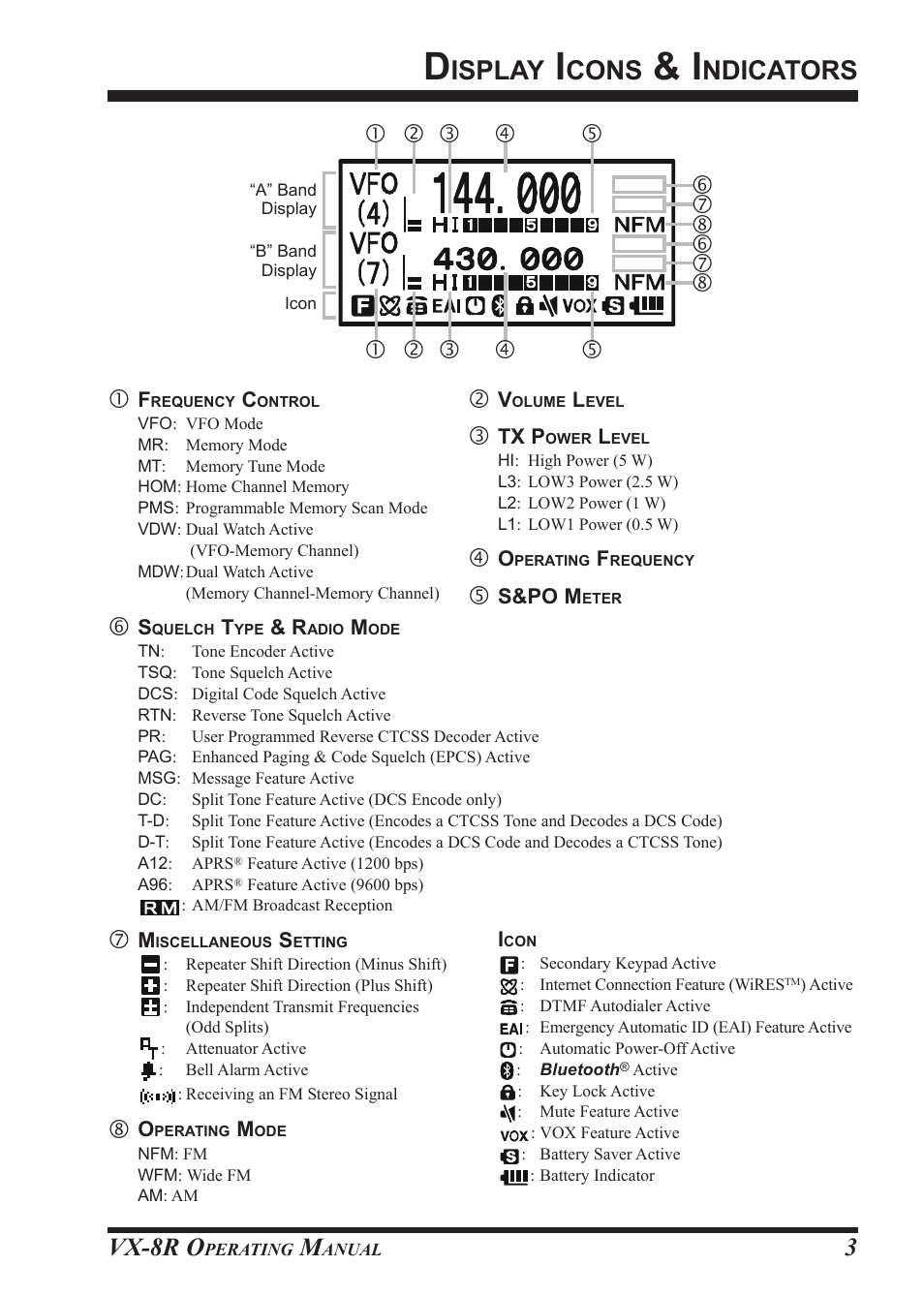 Isplay, Cons, Ndicators | Vx-8r o | Vertex Standard VX-8R User Manual | Page 5 / 172