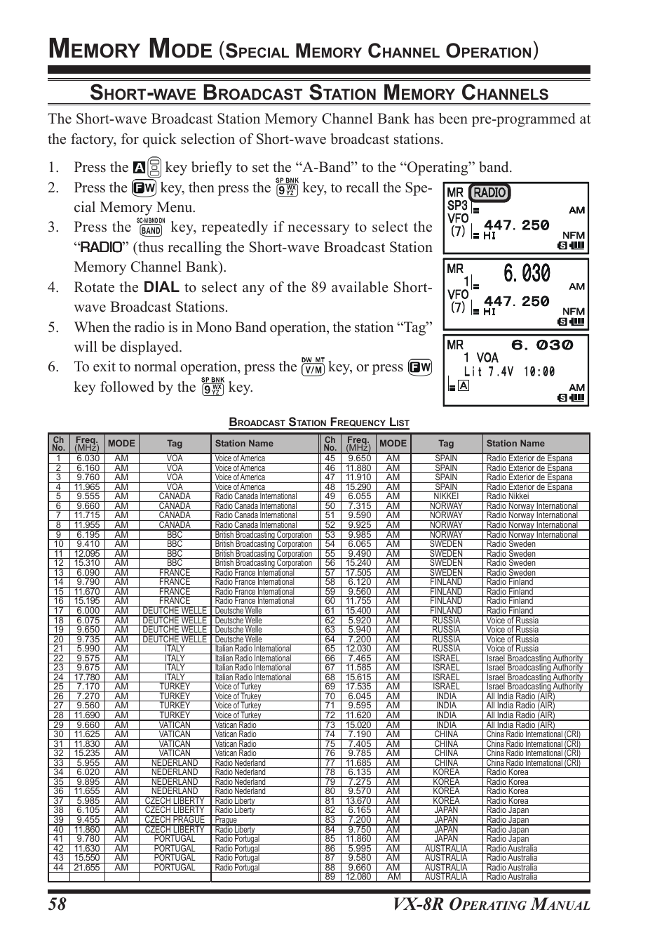 Vx-8r o, Hort, Wave | Roadcast, Tation, Emory, Pecial, Hannel, Peration, Perating | Vertex Standard VX-8R User Manual | Page 60 / 172