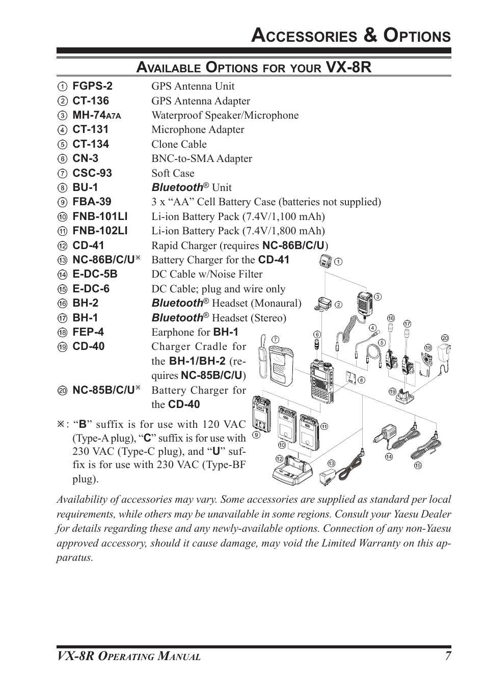 Vx-8r, Ccessories, Ptions | Vx-8r o | Vertex Standard VX-8R User Manual | Page 9 / 172