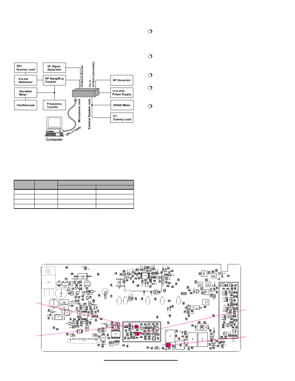 Pll vcv, Pll reference frequency, Rf unit test & alignment points | Alignment | Vertex Standard VX-2500V User Manual | Page 12 / 41