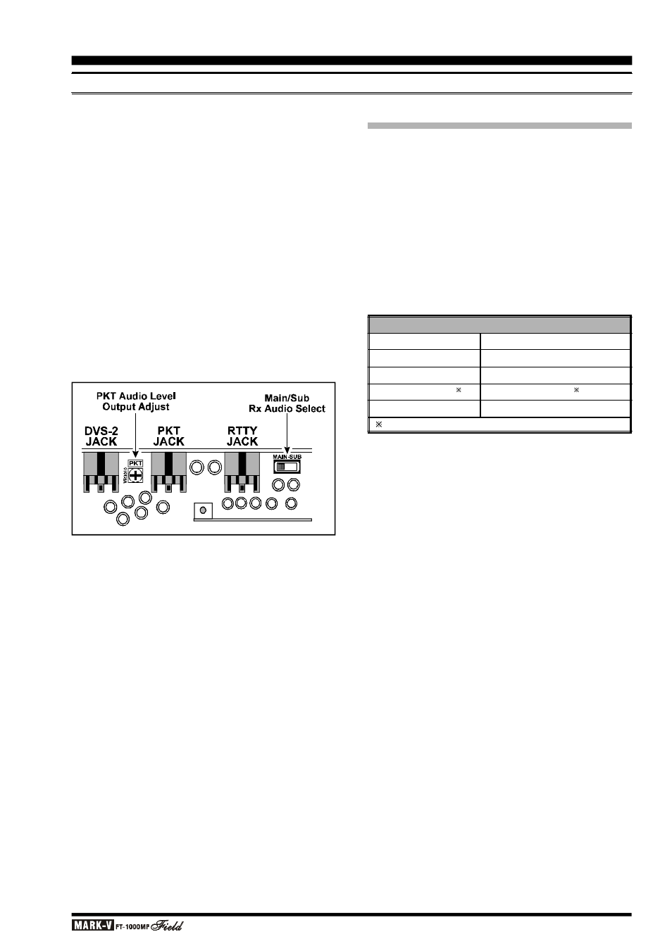 Tnc, w, Ccessory, Nstallation | Psk-31) | Vertex Standard FT-1000MP User Manual | Page 17 / 120