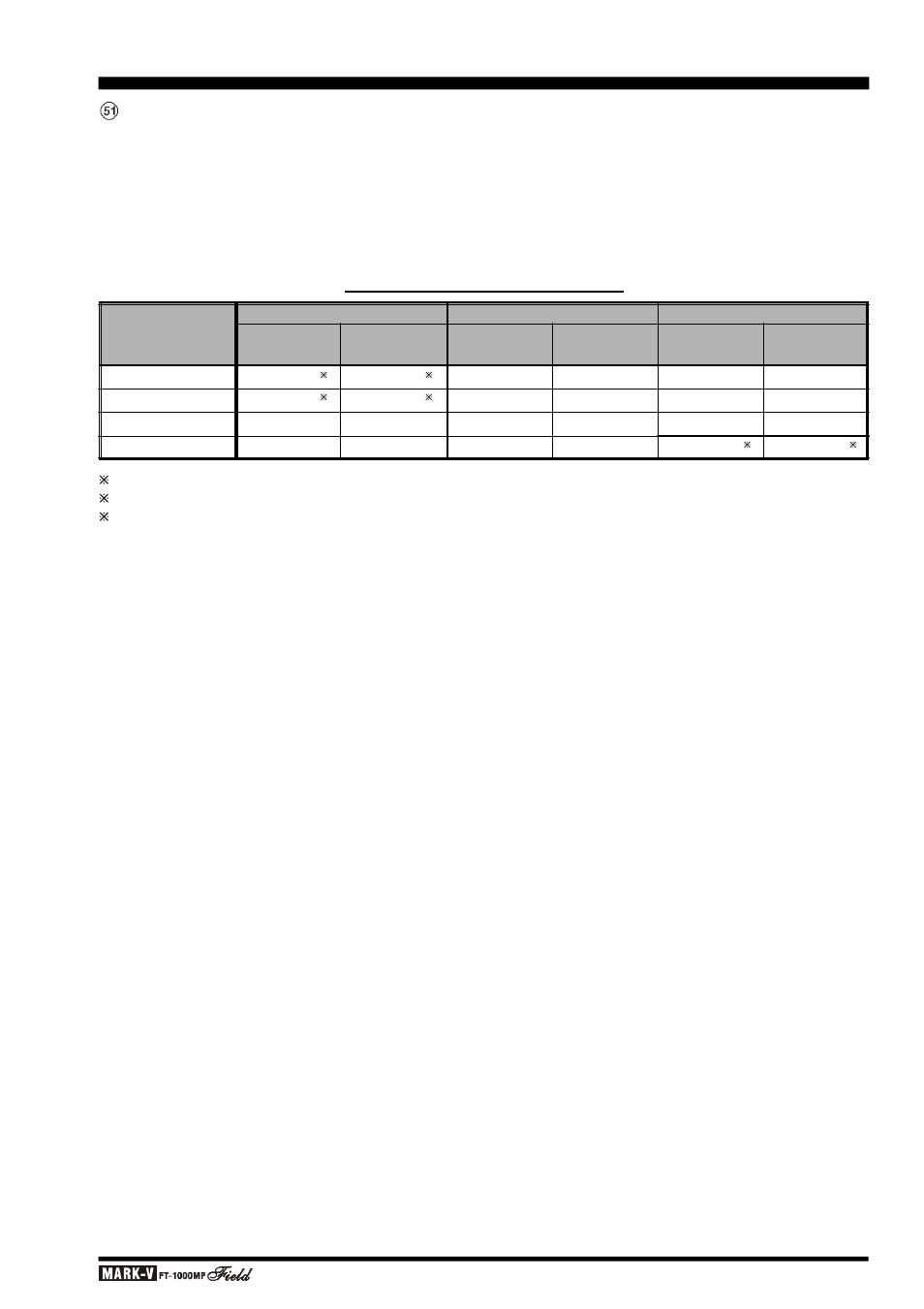 Ront, Anel, Ontrols | Vertex Standard FT-1000MP User Manual | Page 31 / 120