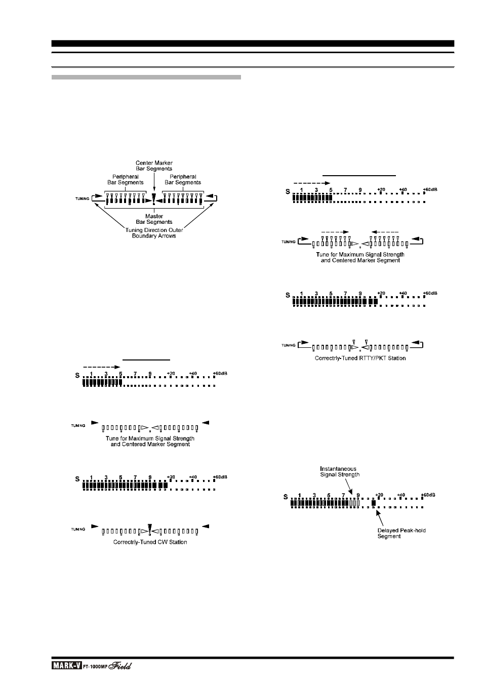 Peration | Vertex Standard FT-1000MP User Manual | Page 43 / 120