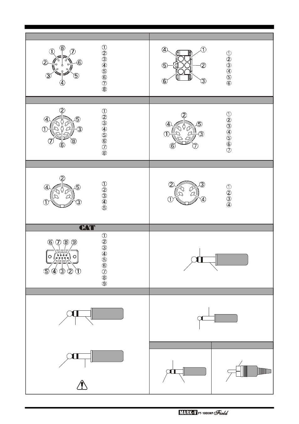 Vertex Standard FT-1000MP User Manual | Page 6 / 120