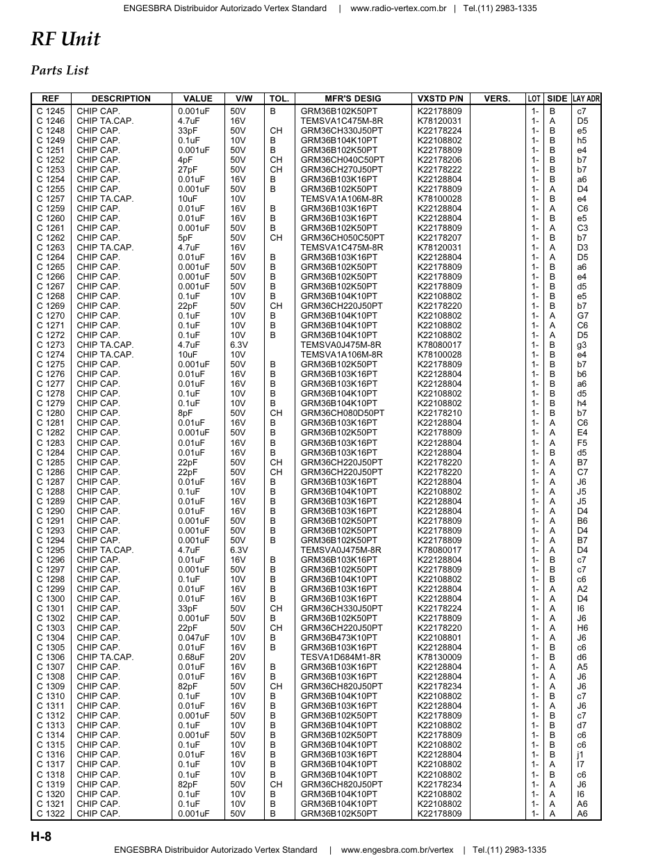 Rf unit, H-8 parts list | Vertex Standard VX-4200 User Manual | Page 22 / 48