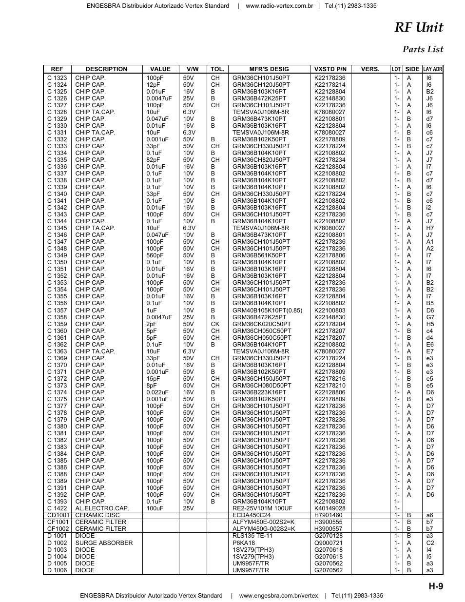 Cd1xxx, Cf1xxx, D1xxx | Rf unit, H-9 parts list | Vertex Standard VX-4200 User Manual | Page 23 / 48