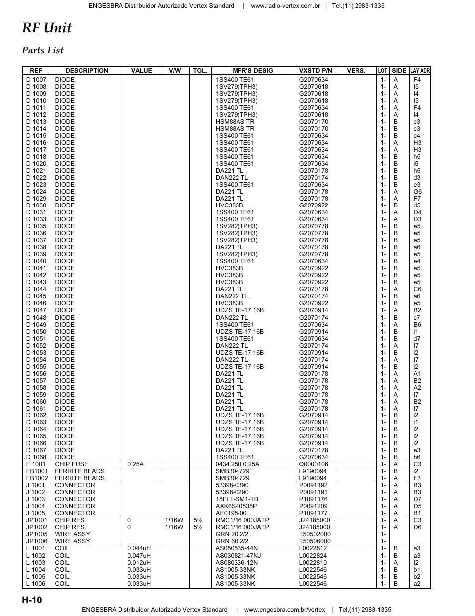 F1xxx, Fb1xxx, J1xxx | Jp1xxx, L1xxx, Rf unit, H-10 parts list | Vertex Standard VX-4200 User Manual | Page 24 / 48