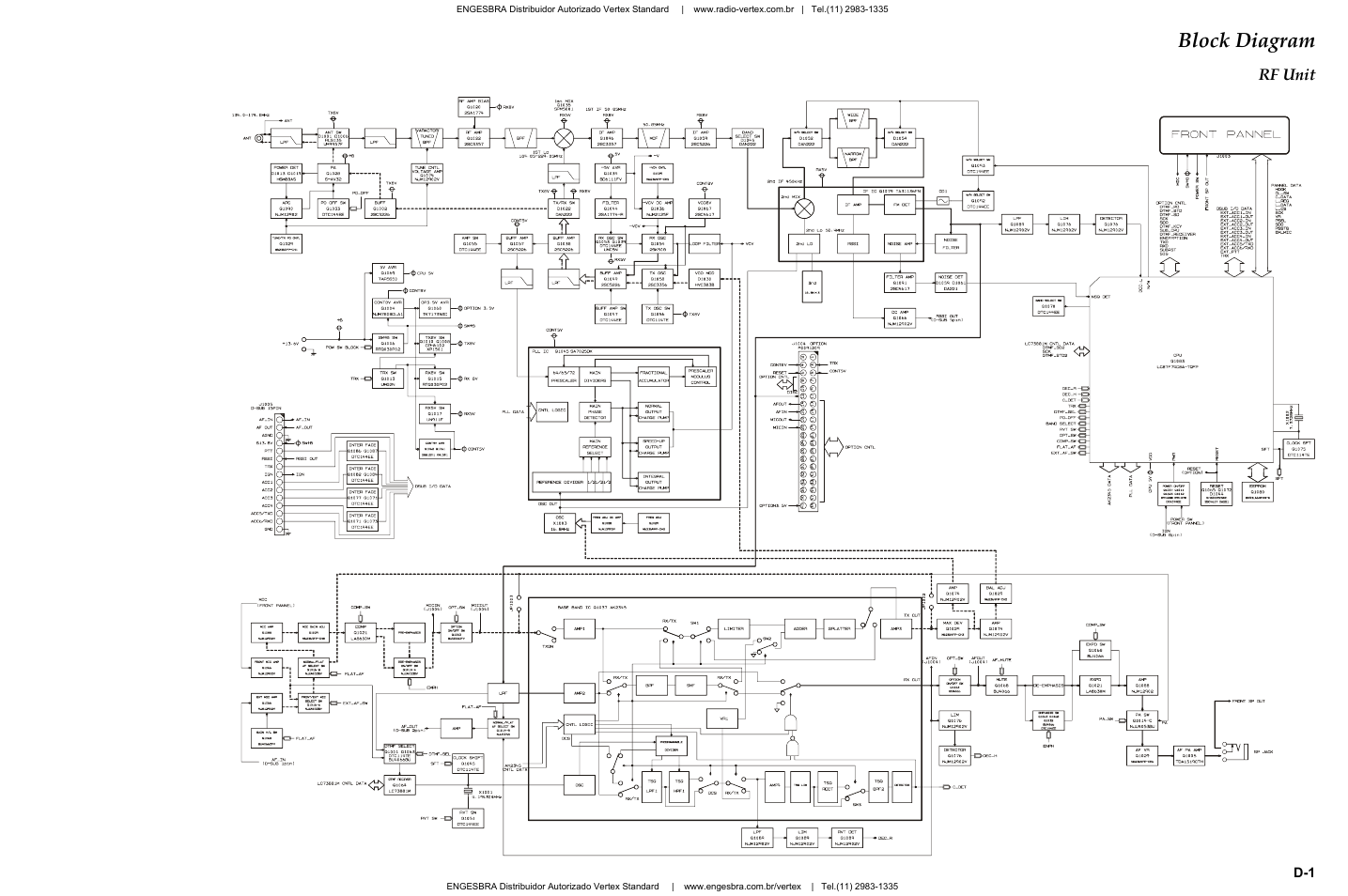 Block diagram, Rf unit | Vertex Standard VX-4200 User Manual | Page 7 / 48