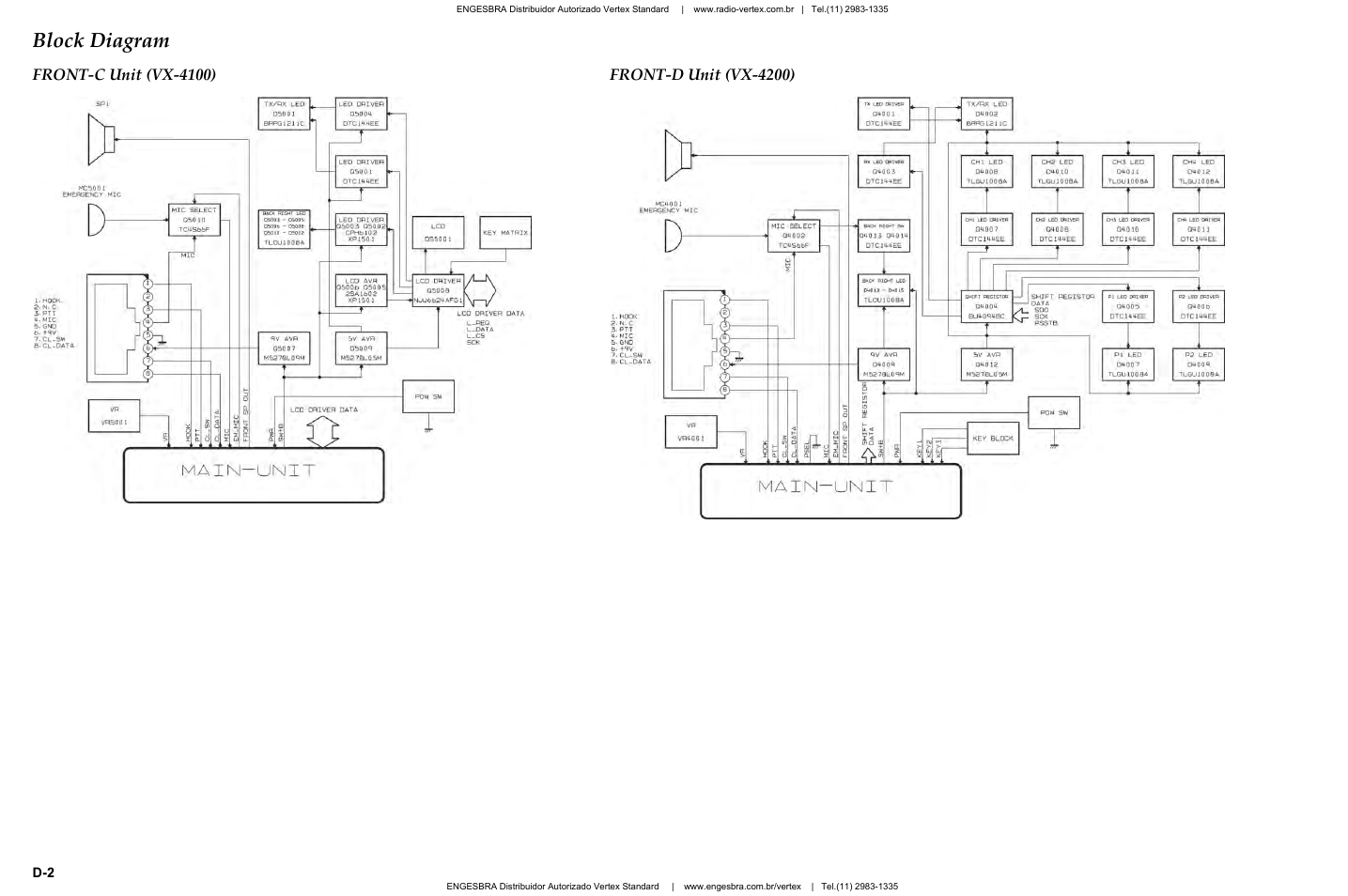 Front-c unit (vx-4100), Front-d unit (vx-4200), Block diagram | Vertex Standard VX-4200 User Manual | Page 8 / 48