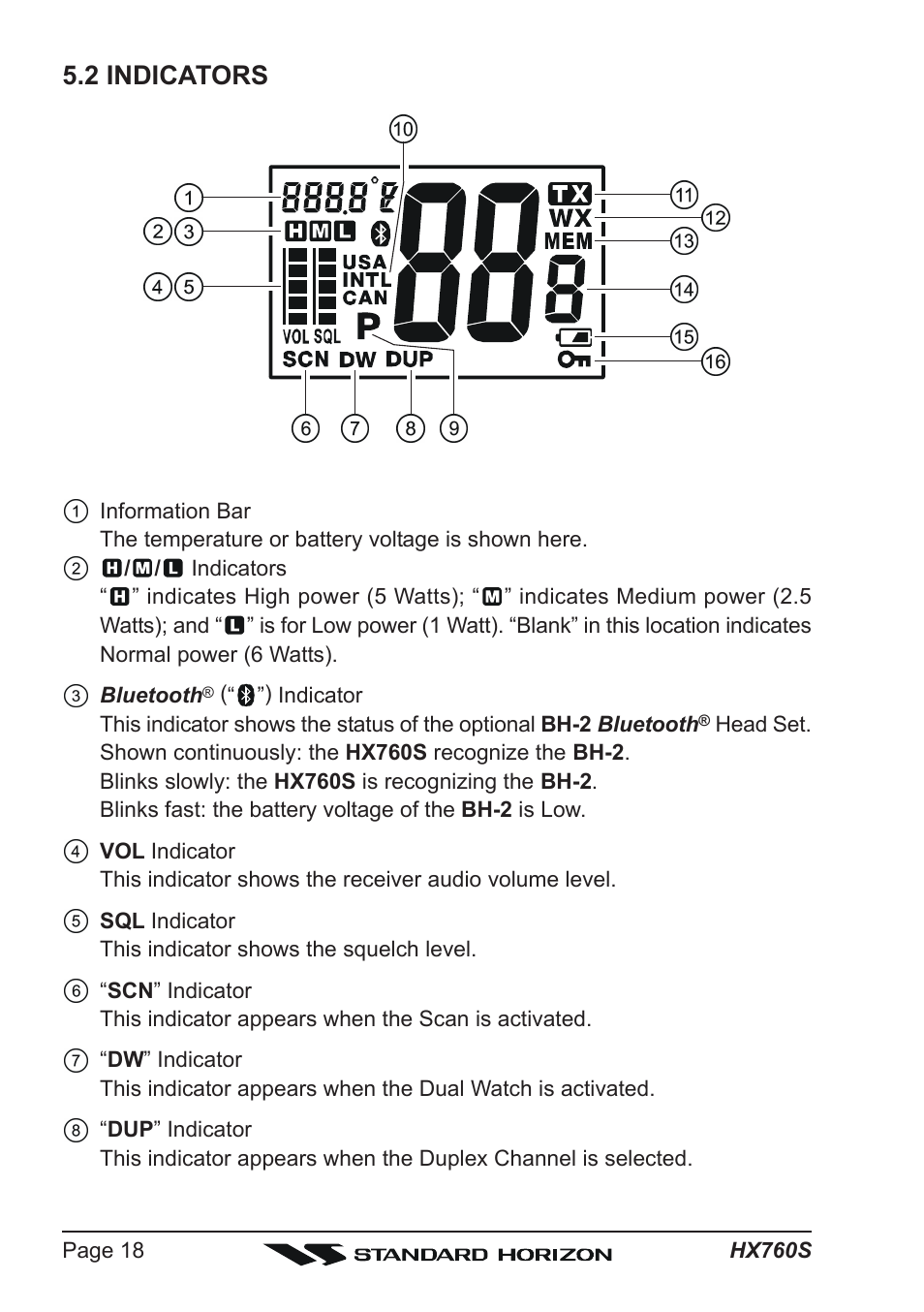 2 indicators | Vertex Standard HX760S User Manual | Page 18 / 56