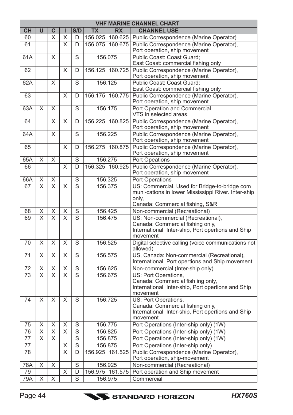 Vertex Standard HX760S User Manual | Page 44 / 56