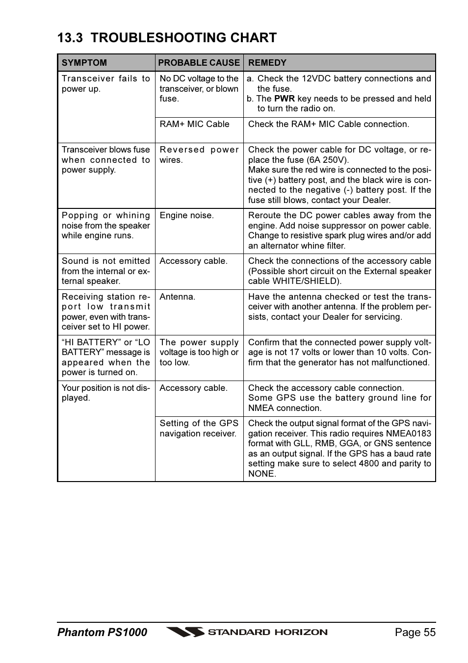 3 troubleshooting chart | Vertex Standard PS1000 User Manual | Page 55 / 68