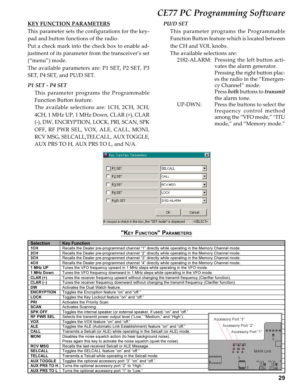 Key function parameters, Ce77 pc programming software | Vertex Standard TRANSCEIVER VX-1700 User Manual | Page 29 / 102