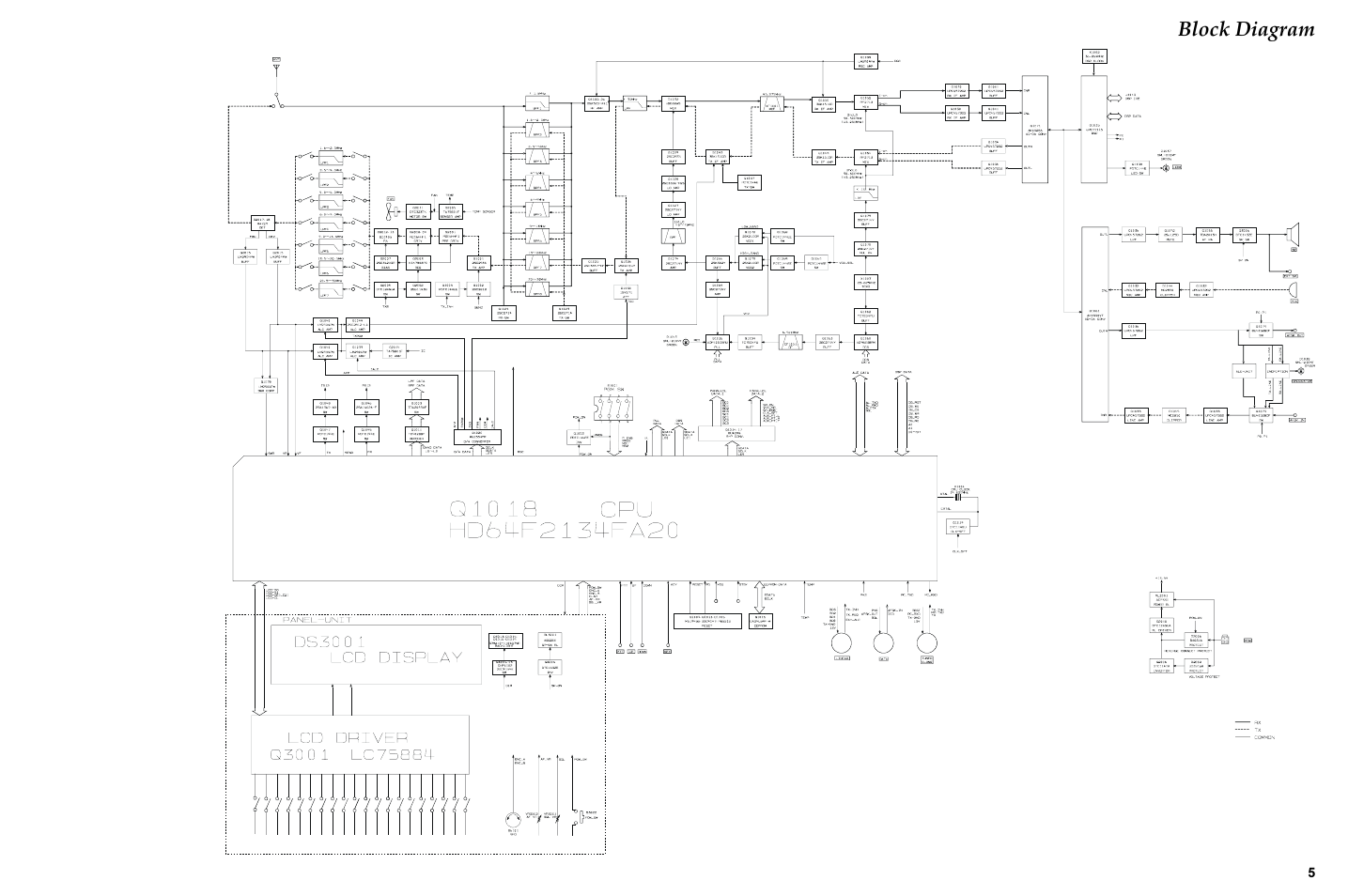 Block diagram | Vertex Standard TRANSCEIVER VX-1700 User Manual | Page 5 / 102