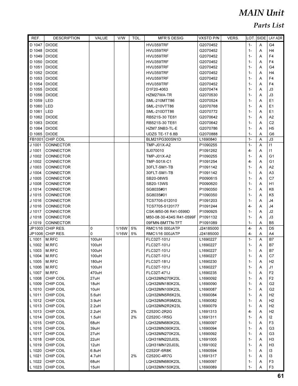 Fb 1xxx, J 1xxx, Jp 1xxx | L 1xxx, Main unit, Parts list | Vertex Standard TRANSCEIVER VX-1700 User Manual | Page 61 / 102