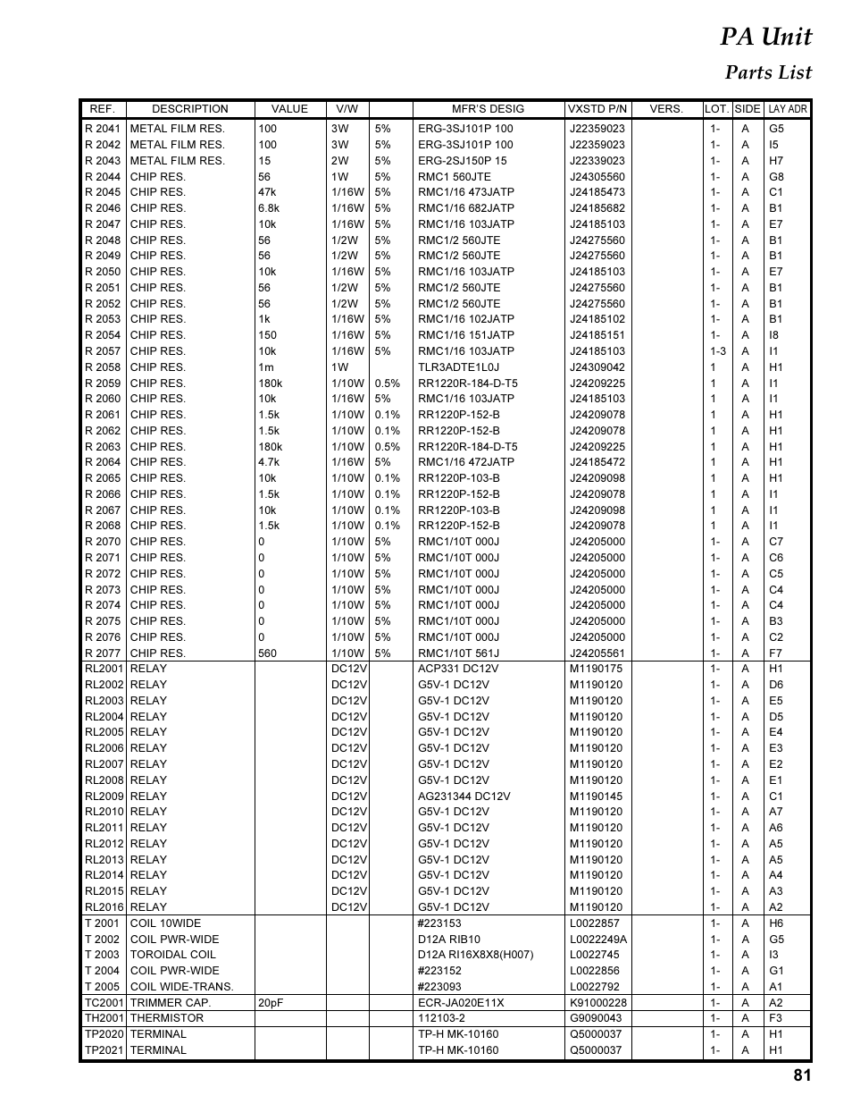 Rl 2xxx, T 2xxx, Tc 2xxx | Th 2xxx, Tp 2xxx, Pa unit, Parts list | Vertex Standard TRANSCEIVER VX-1700 User Manual | Page 81 / 102