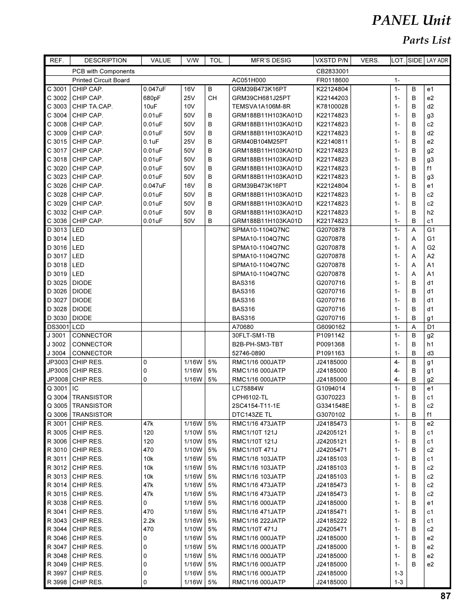 Parts list, C 3xxx, D 3xxx | Ds 3xxx, J 3xxx, Jp 3xxx, Q 3xxx, R 3xxx, Panel unit | Vertex Standard TRANSCEIVER VX-1700 User Manual | Page 87 / 102