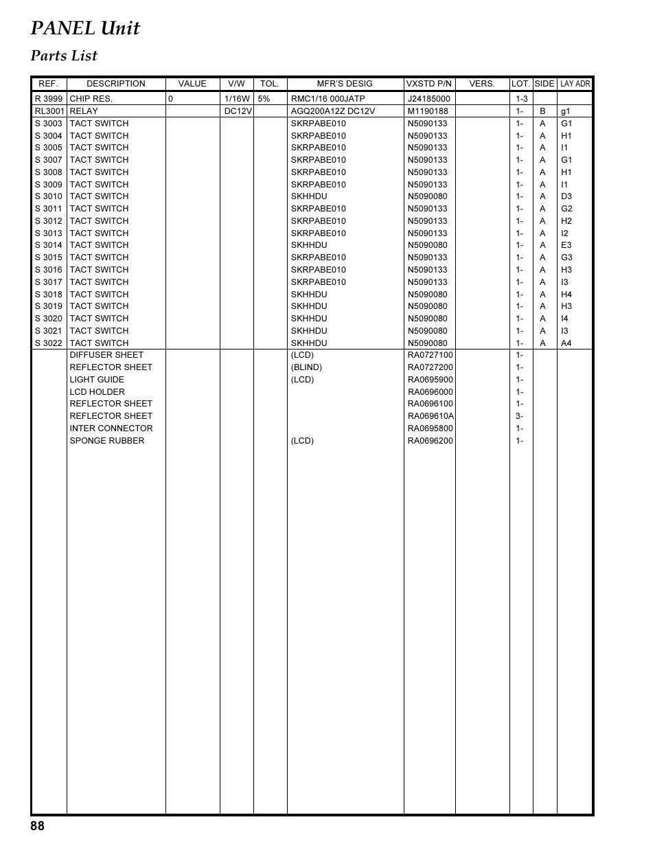 Rl 3xxx, S 3xxx, Panel unit | Parts list | Vertex Standard TRANSCEIVER VX-1700 User Manual | Page 88 / 102