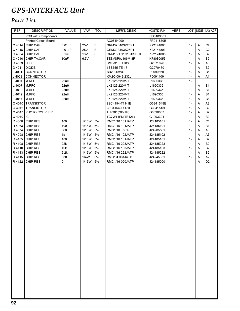 Parts list, C 4xxx, D 4xxx | J 4xxx, L 4xxx, Q 4xxx, R 4xxx, Gps-interface unit | Vertex Standard TRANSCEIVER VX-1700 User Manual | Page 92 / 102