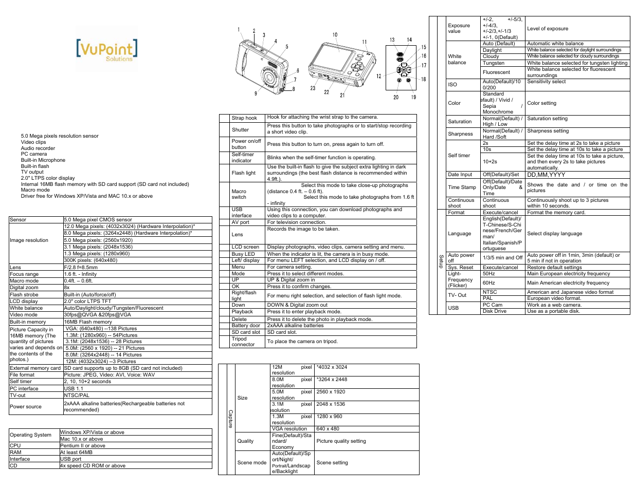 VuPoint Solutions DC-WPST591-VP User Manual | 3 pages