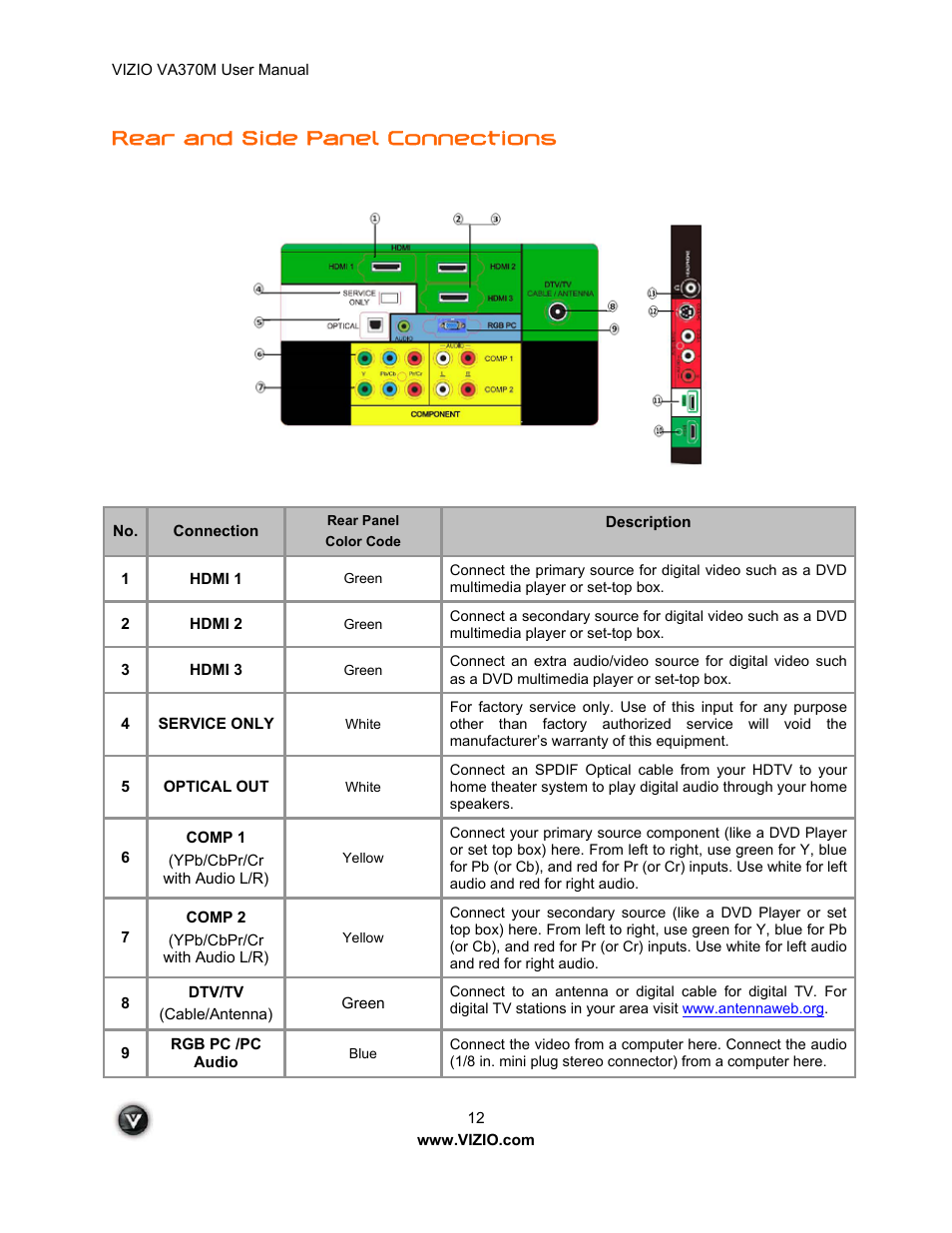 Rear and side panel connections | Vuzix VA370M User Manual | Page 12 / 61