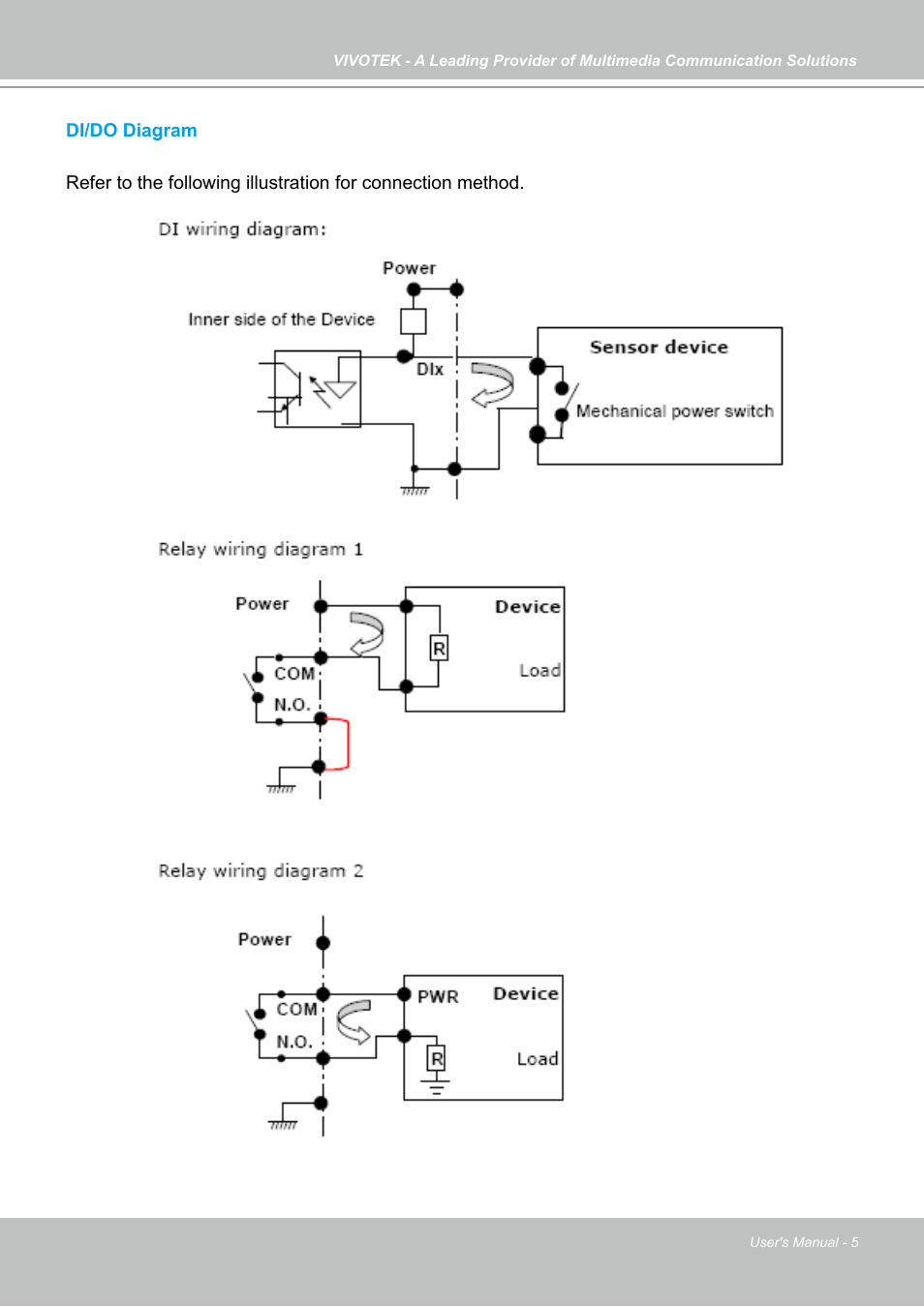 Vivotek NR7401 User Manual | Page 5 / 51