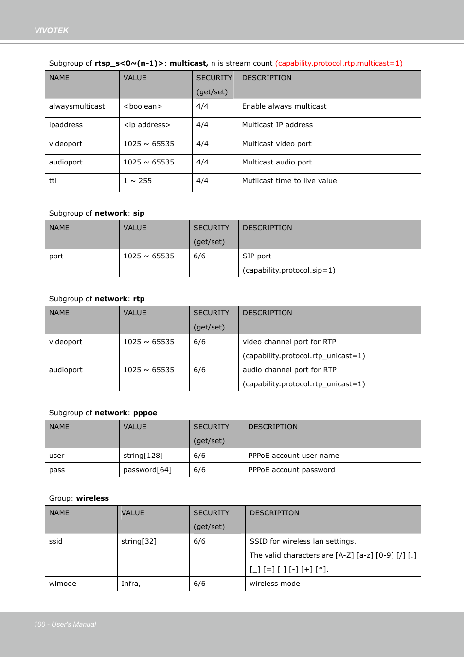 Vivotek PZ7132 User Manual | Page 100 / 130