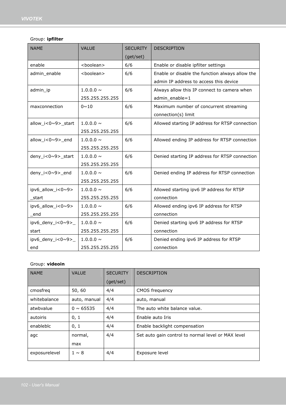 Vivotek PZ7132 User Manual | Page 102 / 130