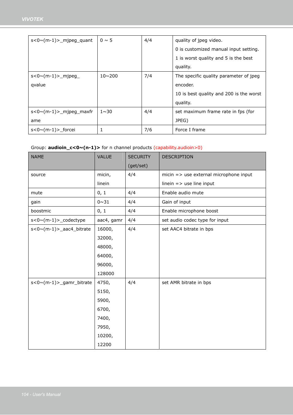Vivotek PZ7132 User Manual | Page 104 / 130