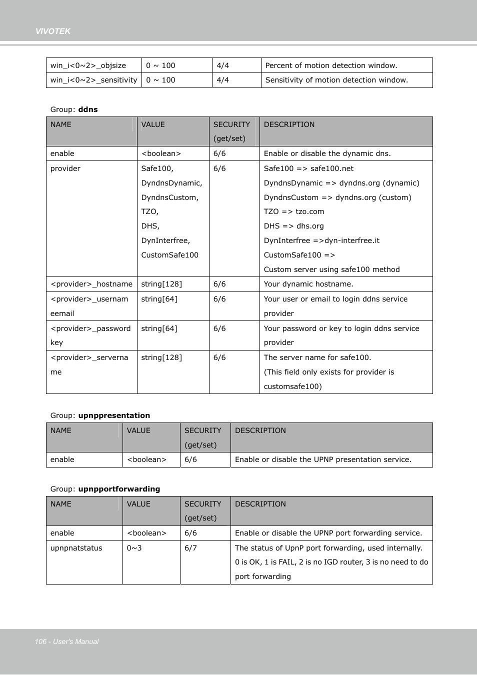 Vivotek PZ7132 User Manual | Page 106 / 130